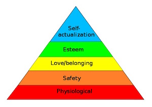 image of Maslow’s Hierarchy of Needs triangle