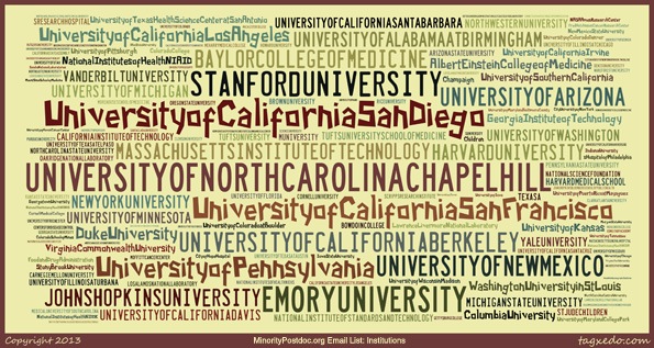 institutions of Doctoral Directory members